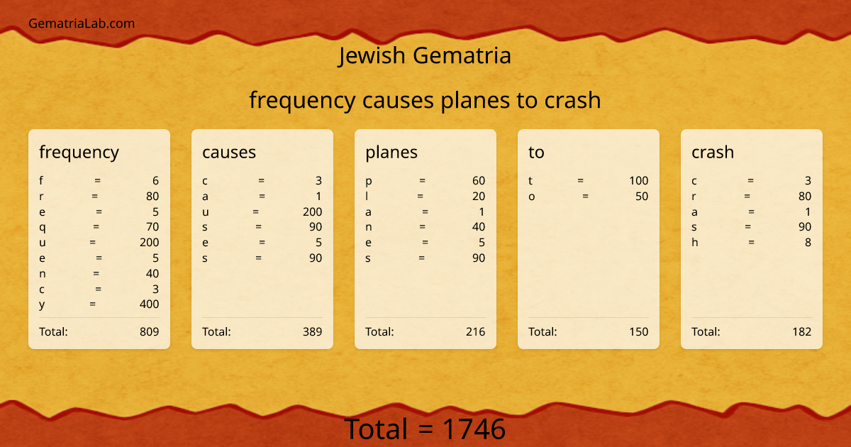 frequency causes planes to crash in jewish Gematria